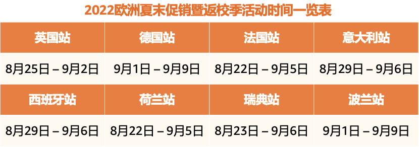 欧洲8大站点夏末促销暨返校季活动提报开启