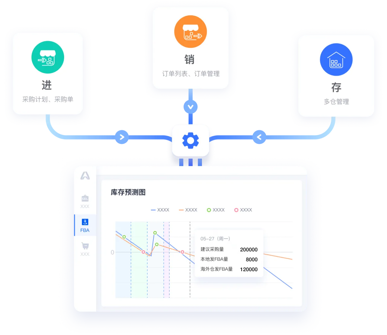 跨境ERP核心功能-深圳泓毅通