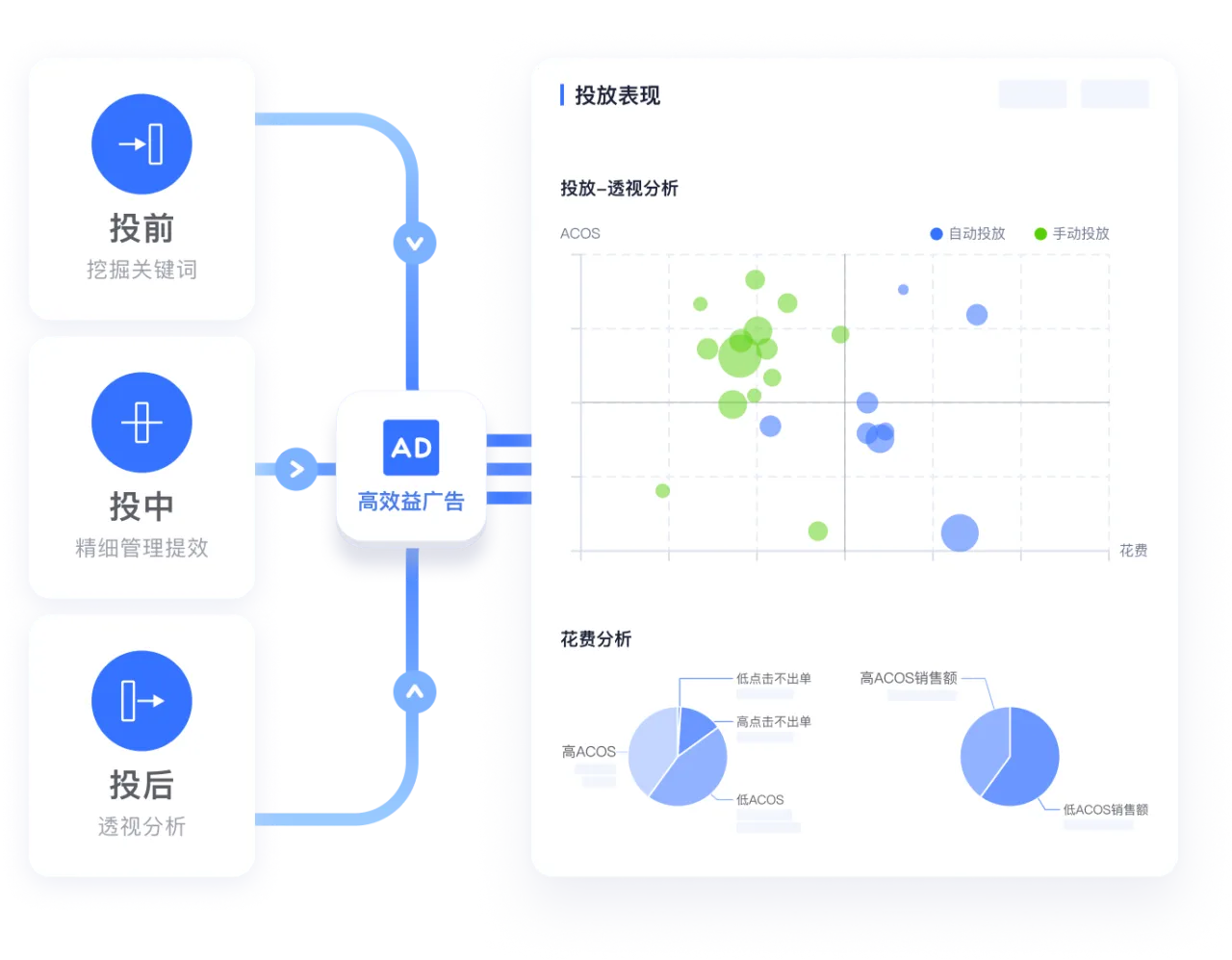 跨境ERP核心功能-深圳泓毅通